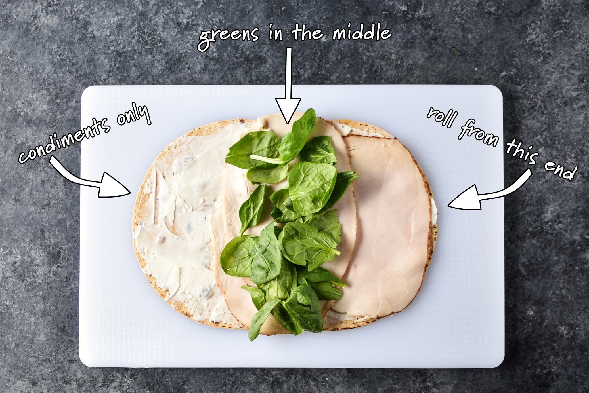 Top view of an unrolled pinwheel with tips include where to put the greens and which end to roll from.